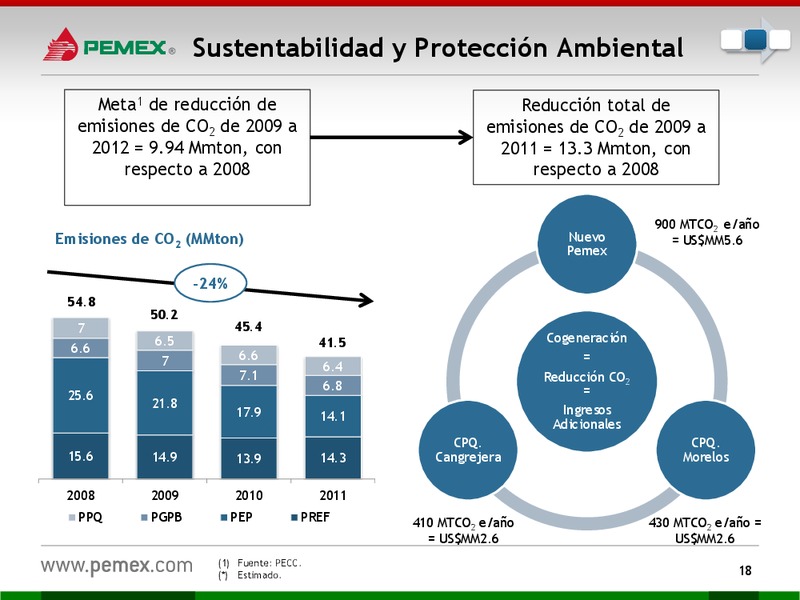 Presentacin a Inversionistas – PEMEX – slide 19