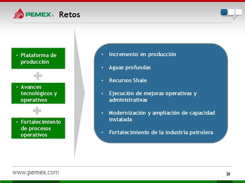 Presentacin a Inversionistas – PEMEX – slide 21