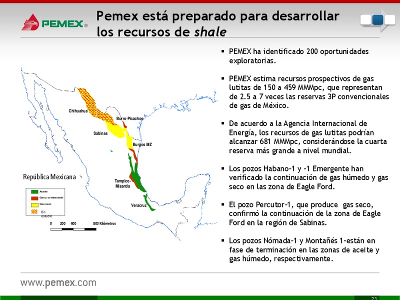 Presentacin a Inversionistas – PEMEX – slide 24
