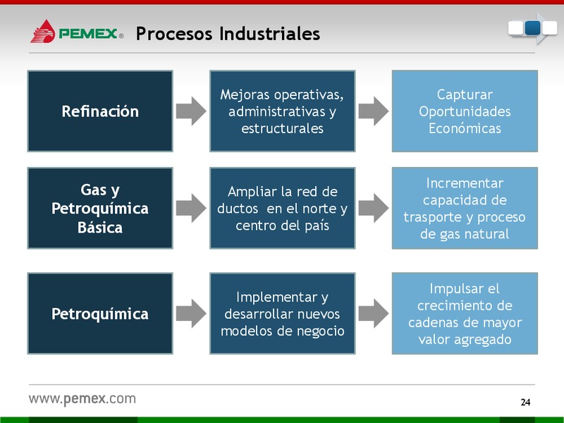 Presentacin a Inversionistas – PEMEX – slide 25