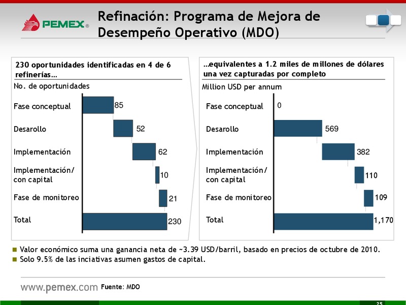 Presentacin a Inversionistas – PEMEX – slide 26