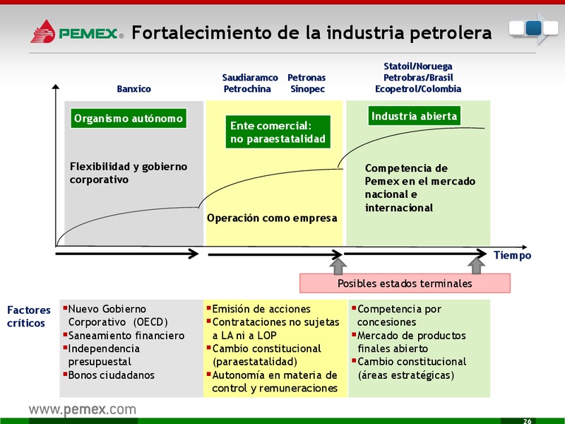 Presentacin a Inversionistas – PEMEX – slide 27