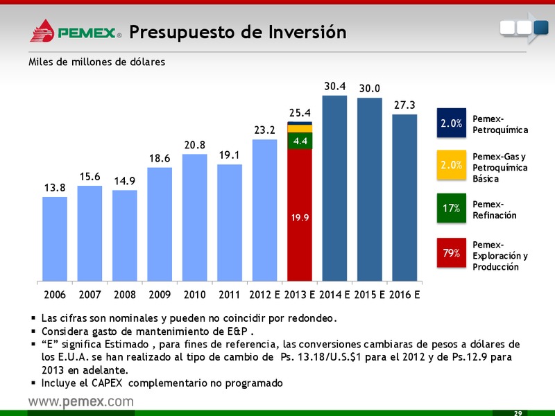 Presentacin a Inversionistas – PEMEX – slide 30