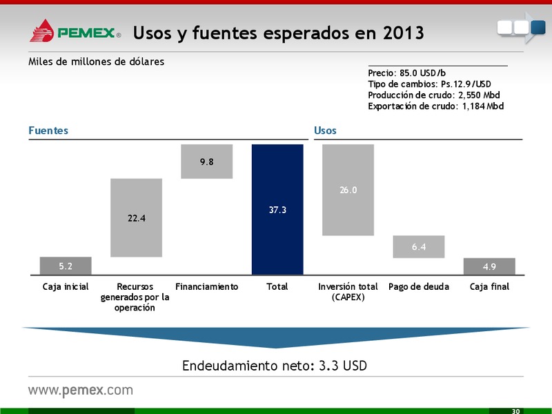 Presentacin a Inversionistas – PEMEX – slide 31