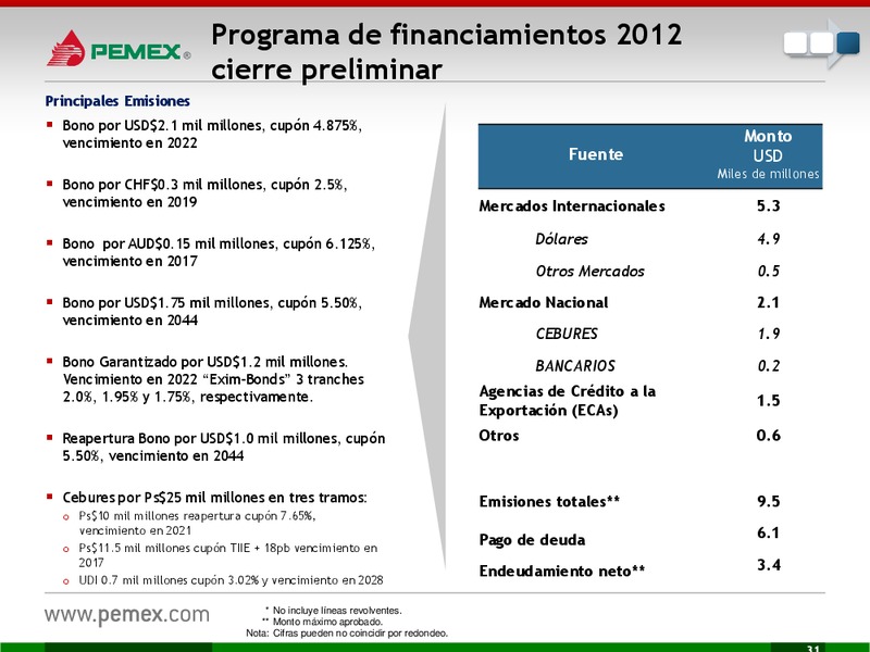 Presentacin a Inversionistas – PEMEX – slide 32