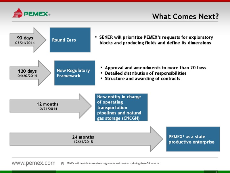 INVESTOR PRESENTATION – PEMEX – slide 4
