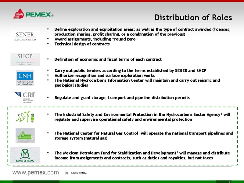 INVESTOR PRESENTATION – PEMEX – slide 5
