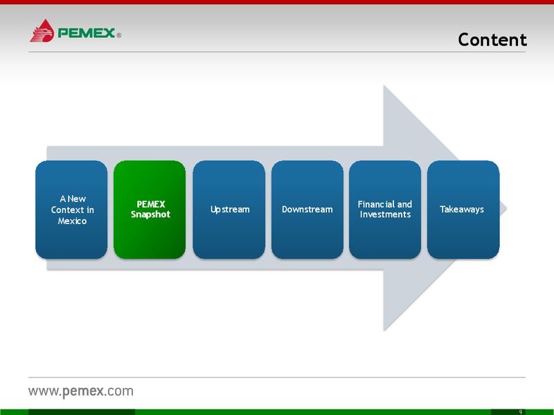INVESTOR PRESENTATION – PEMEX – slide 9