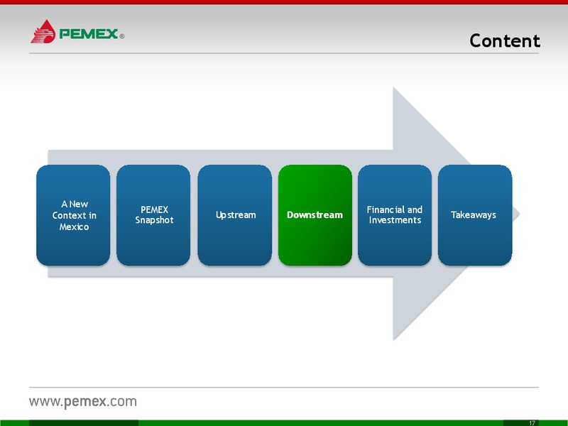 INVESTOR PRESENTATION – PEMEX – slide 17