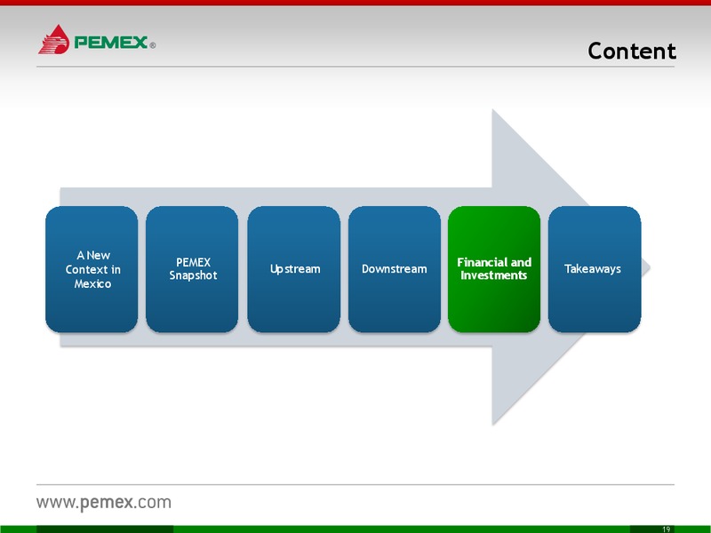 INVESTOR PRESENTATION – PEMEX – slide 19
