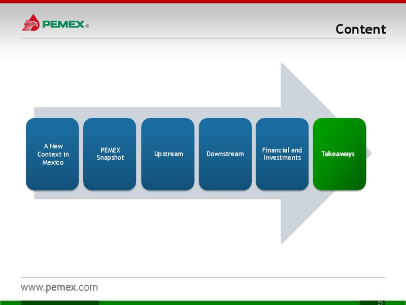 INVESTOR PRESENTATION – PEMEX – slide 25