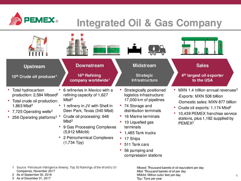 2019 Financial and Operating Outlook – PEMEX – slide 3