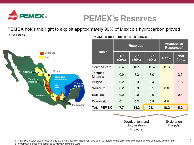 2019 Financial and Operating Outlook – PEMEX – slide 4
