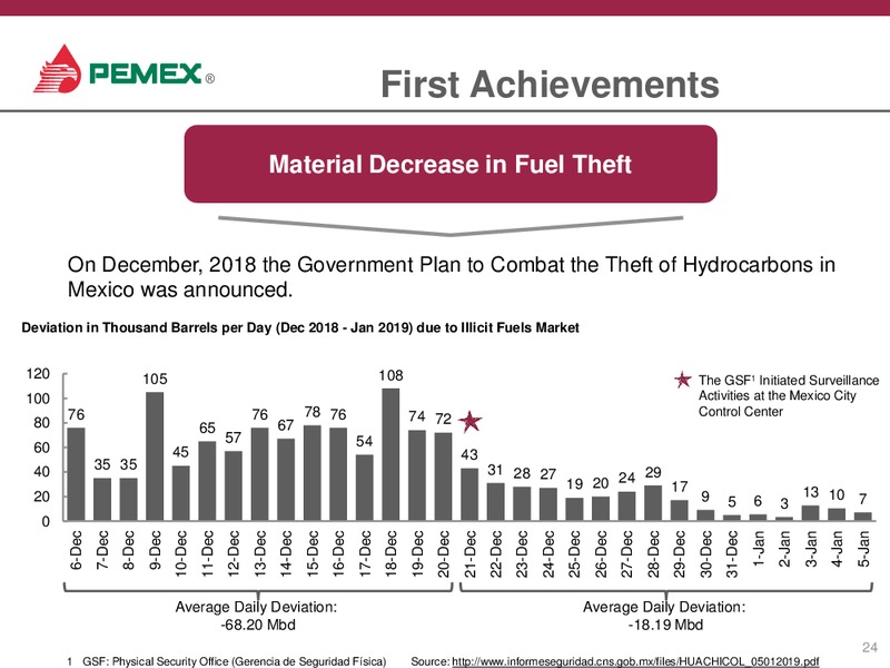 2019 Financial and Operating Outlook – PEMEX – slide 23
