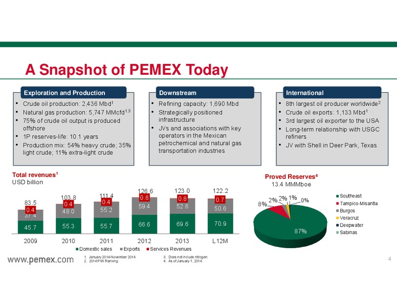 INVESTOR PRESENTATION – PEMEX – slide 4
