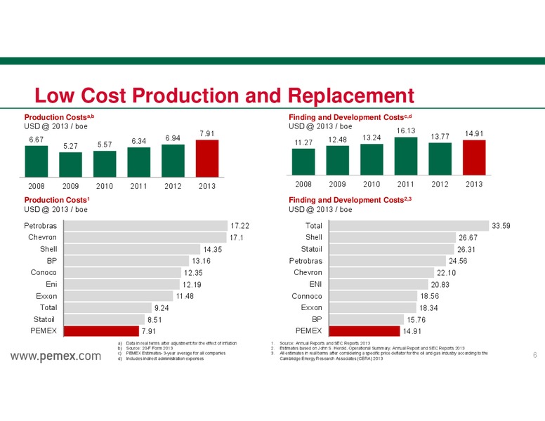 INVESTOR PRESENTATION – PEMEX – slide 6