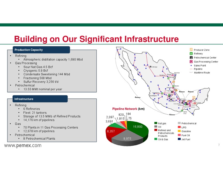 INVESTOR PRESENTATION – PEMEX – slide 7