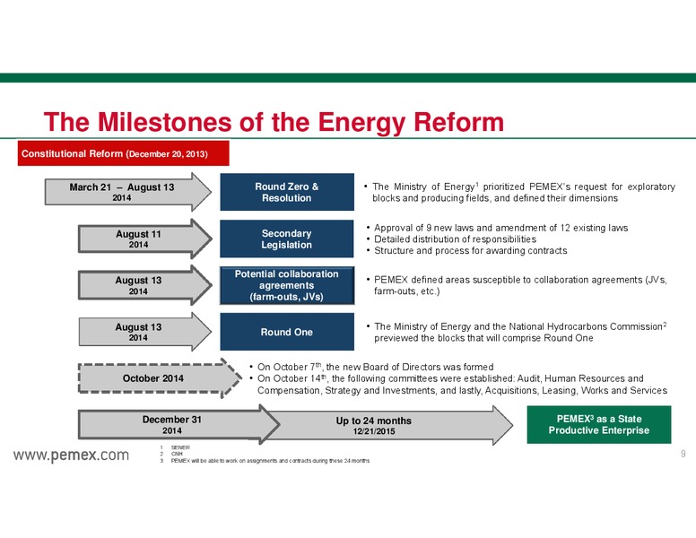 INVESTOR PRESENTATION – PEMEX – slide 9