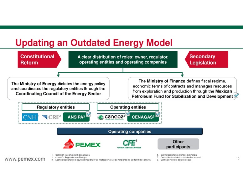 INVESTOR PRESENTATION – PEMEX – slide 10