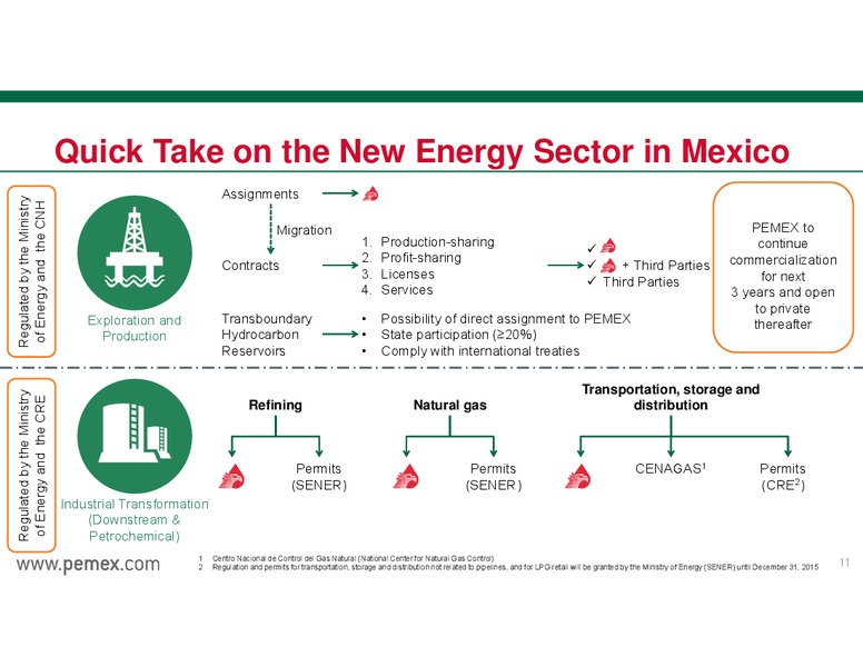INVESTOR PRESENTATION – PEMEX – slide 11