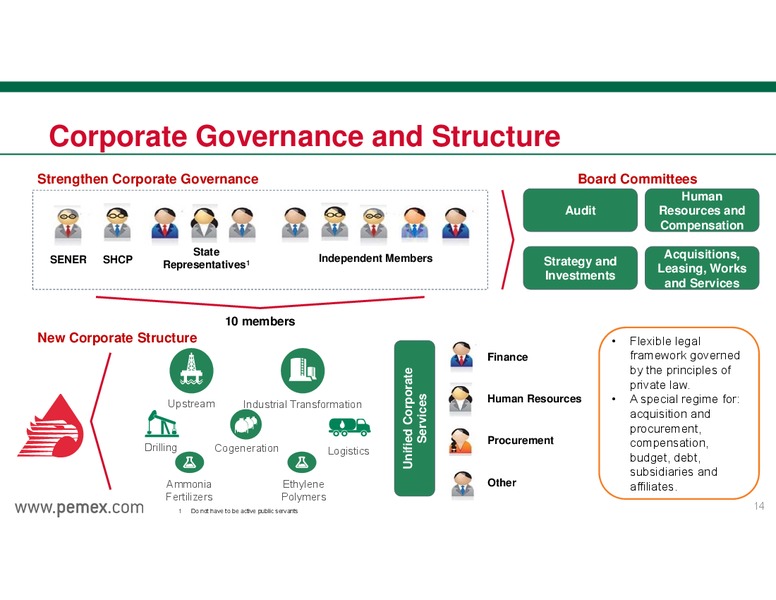 INVESTOR PRESENTATION – PEMEX – slide 14