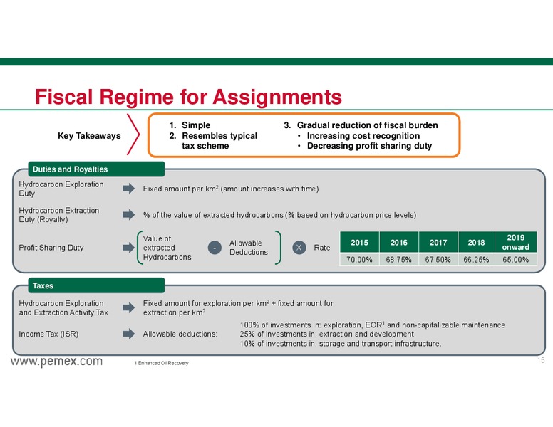 INVESTOR PRESENTATION – PEMEX – slide 15