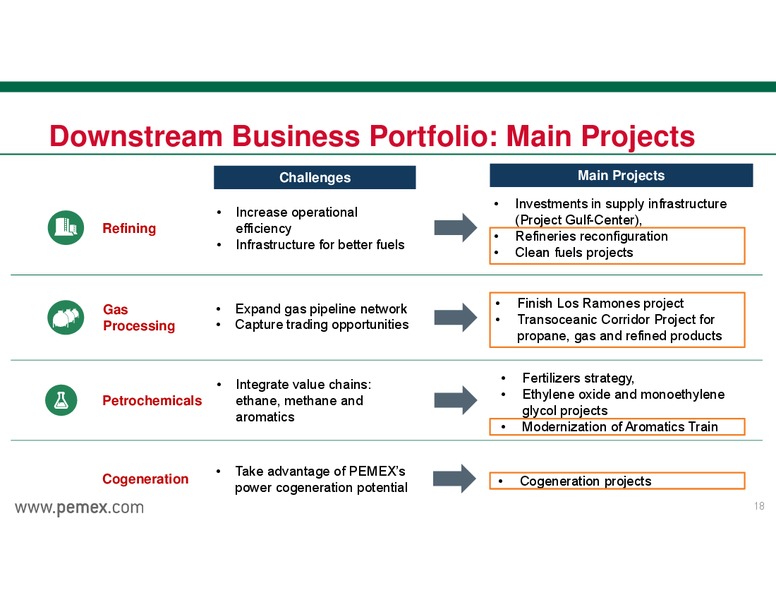 INVESTOR PRESENTATION – PEMEX – slide 18