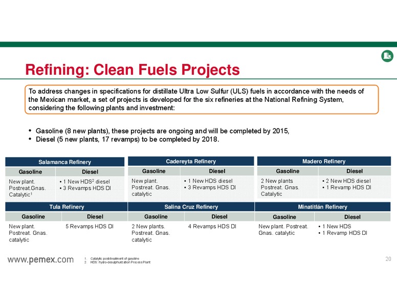 INVESTOR PRESENTATION – PEMEX – slide 20