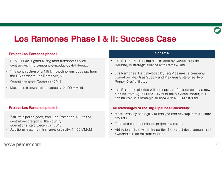 INVESTOR PRESENTATION – PEMEX – slide 21