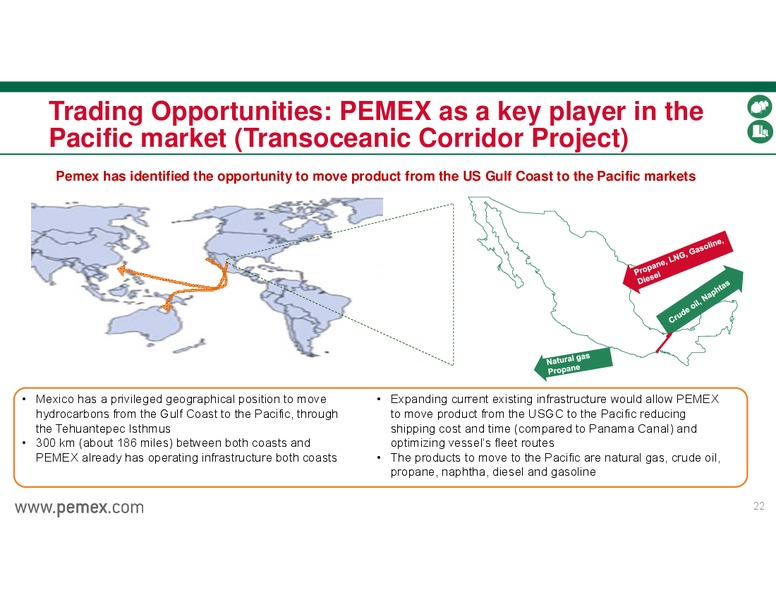 INVESTOR PRESENTATION – PEMEX – slide 22