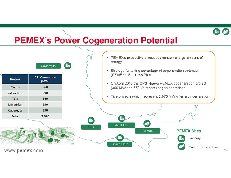 INVESTOR PRESENTATION – PEMEX – slide 24