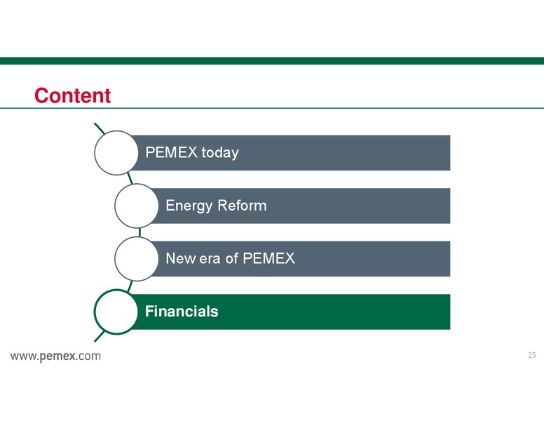 INVESTOR PRESENTATION – PEMEX – slide 25