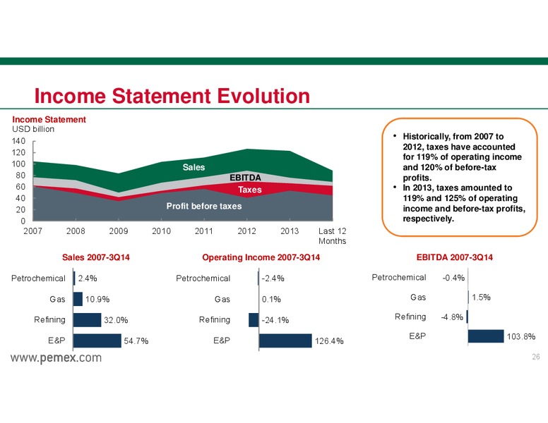 INVESTOR PRESENTATION – PEMEX – slide 26