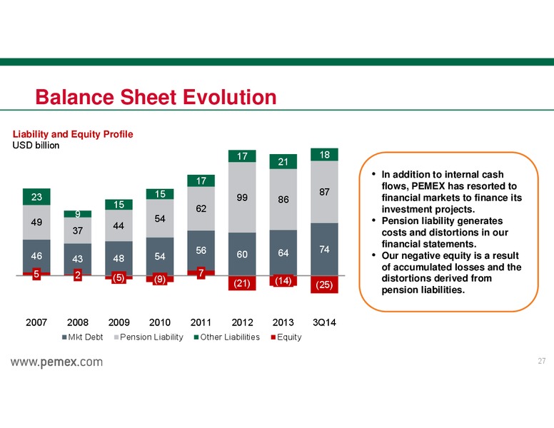 INVESTOR PRESENTATION – PEMEX – slide 27