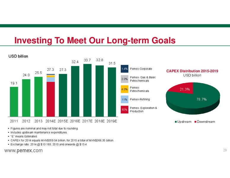 INVESTOR PRESENTATION – PEMEX – slide 29