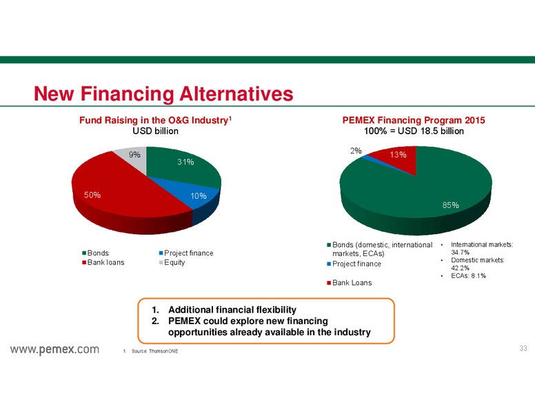 INVESTOR PRESENTATION – PEMEX – slide 33