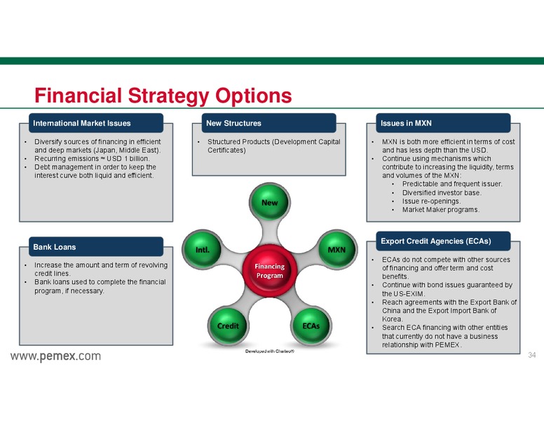 INVESTOR PRESENTATION – PEMEX – slide 34