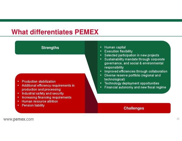 INVESTOR PRESENTATION – PEMEX – slide 35