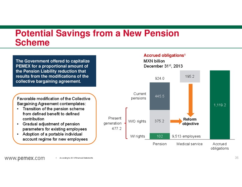 INVESTOR PRESENTATION – PEMEX – slide 36