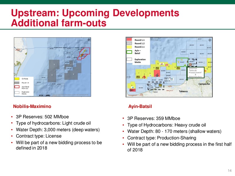 January 2018 Investor Presentation – PEMEX – slide 15