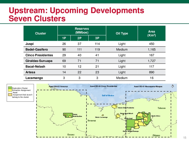 January 2018 Investor Presentation – PEMEX – slide 16