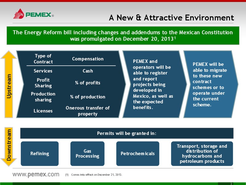 INVESTOR PRESENTATION – PEMEX – slide 3