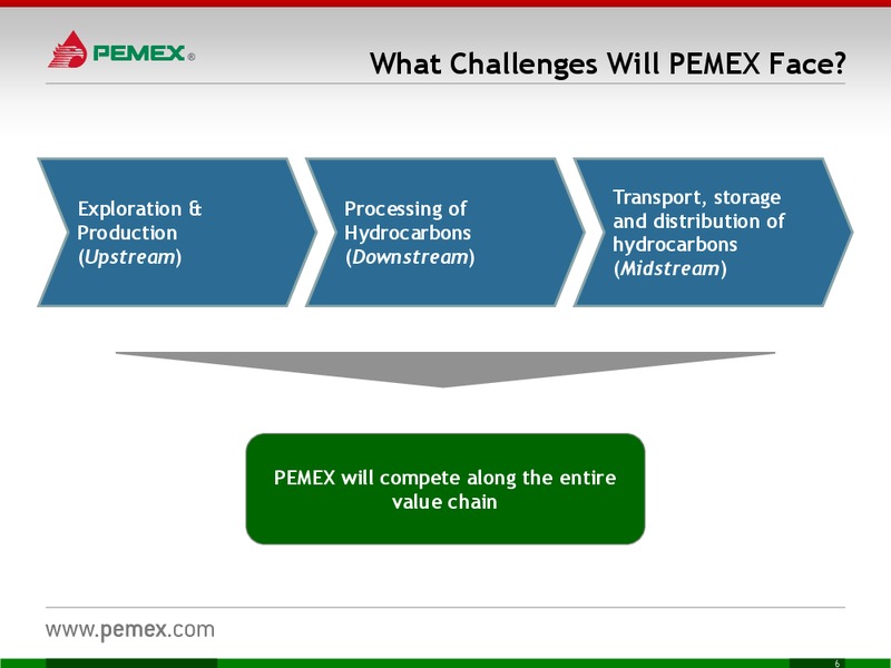 INVESTOR PRESENTATION – PEMEX – slide 6