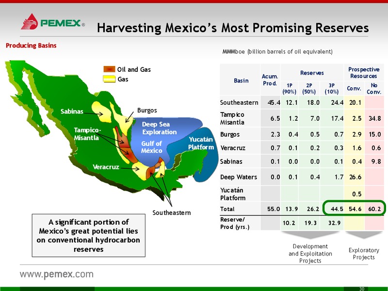 INVESTOR PRESENTATION – PEMEX – slide 30