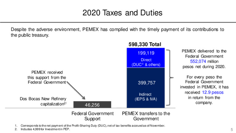 January 2021 Investor Presentation – PEMEX – slide 5