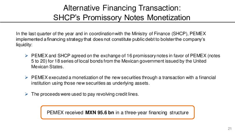 January 2021 Investor Presentation – PEMEX – slide 21