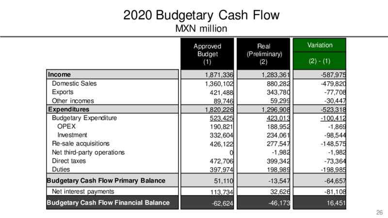 January 2021 Investor Presentation – PEMEX – slide 26