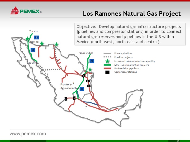 Investor Presentation – PEMEX – slide 32