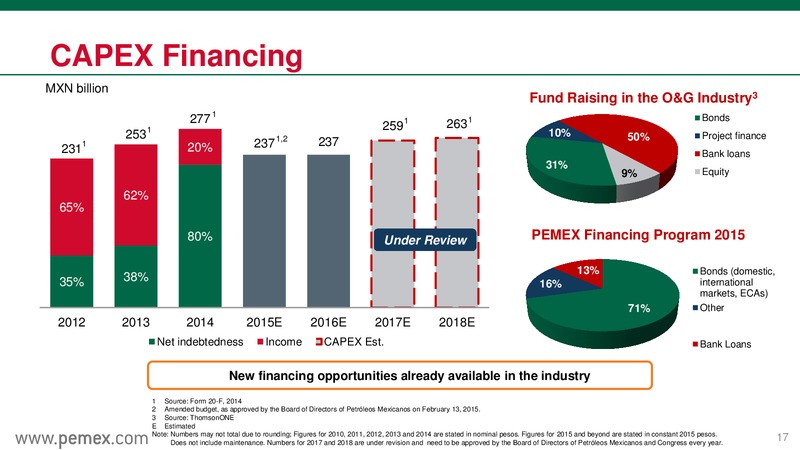 February 2016 Investor Presentation – PEMEX – slide 16