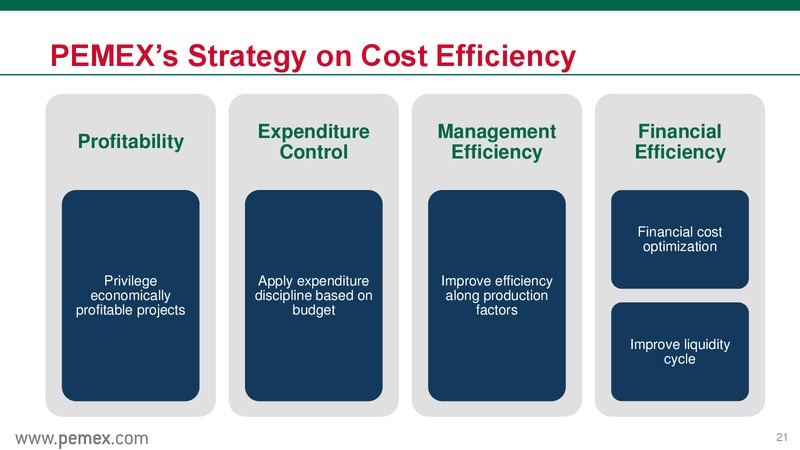 February 2016 Investor Presentation – PEMEX – slide 20